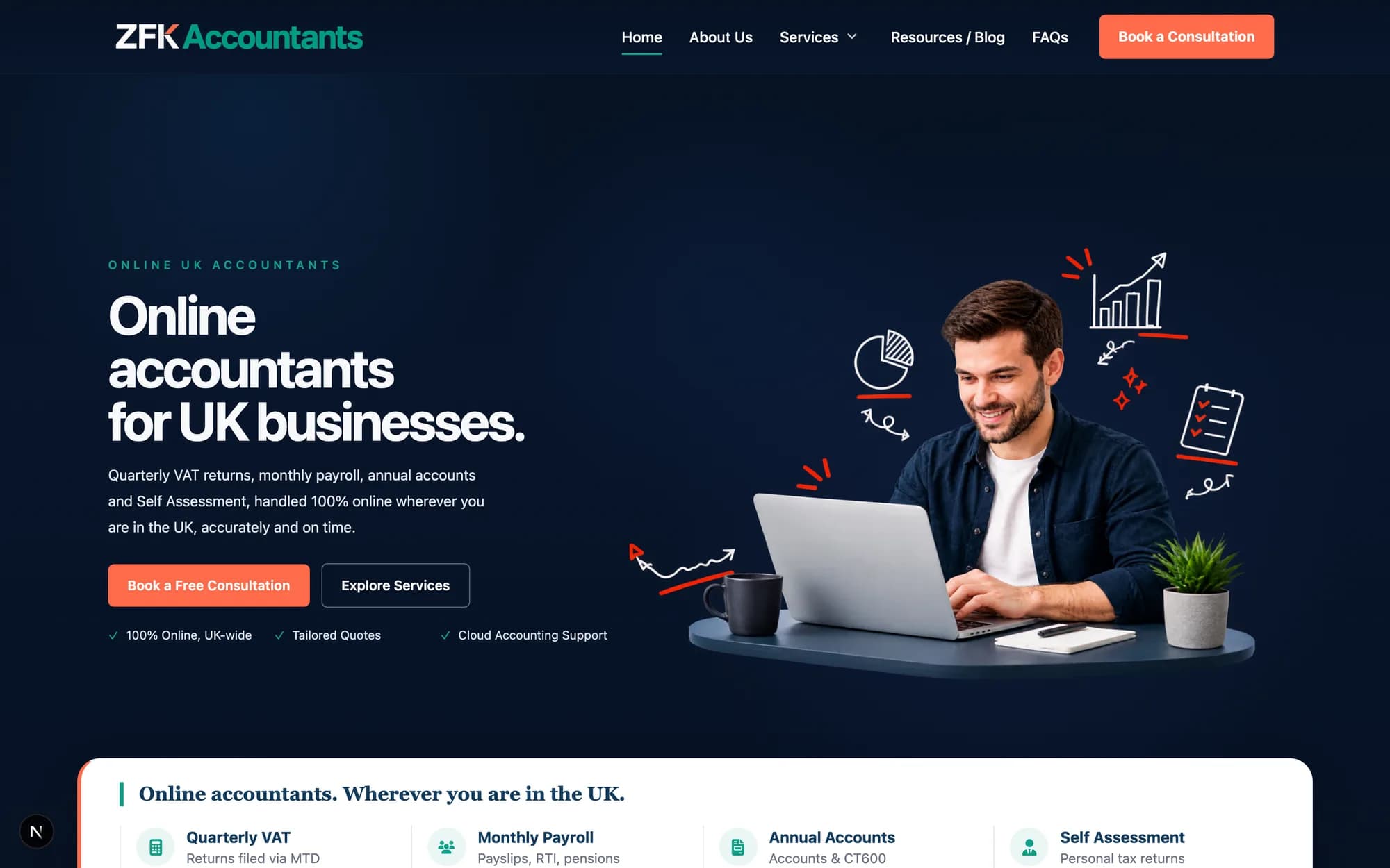 ZFK Accountants website homepage